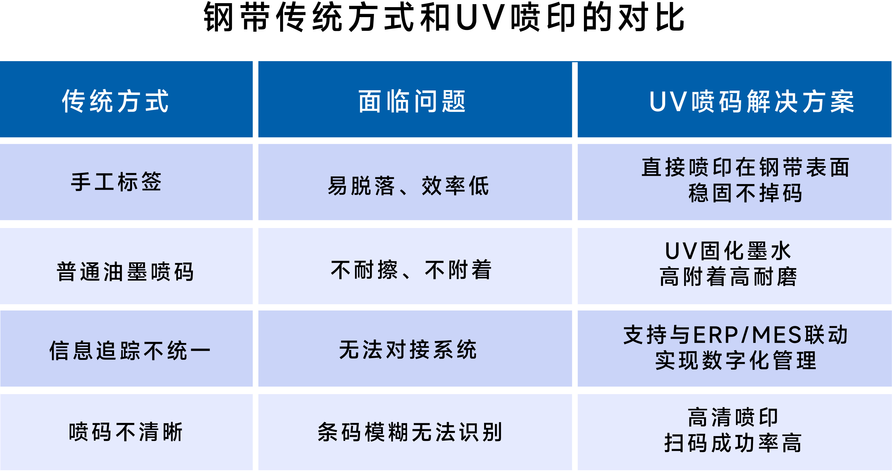 鋼帶也能噴碼？一臺UV噴碼機高效解決
